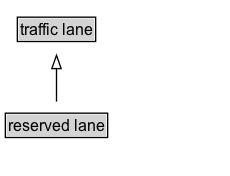 reserved lane Diagram